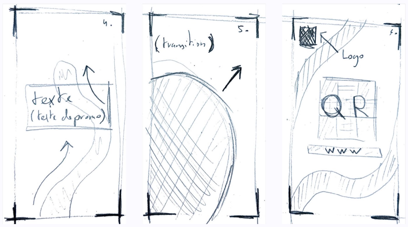 Storyboard des animations